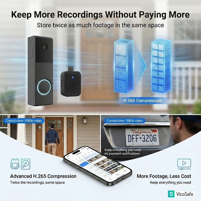 Video Doorbell DB2 H.265